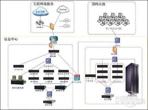 聯(lián)想服務(wù)器護(hù)航國家電網(wǎng)SG186項目，重塑電力信息化基石